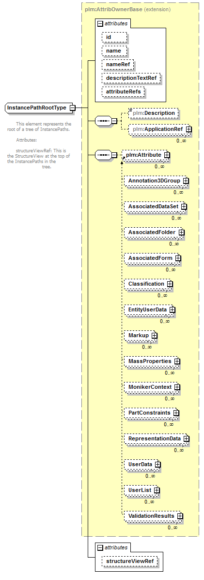 plmxml_diagrams/plmxml_p351.png