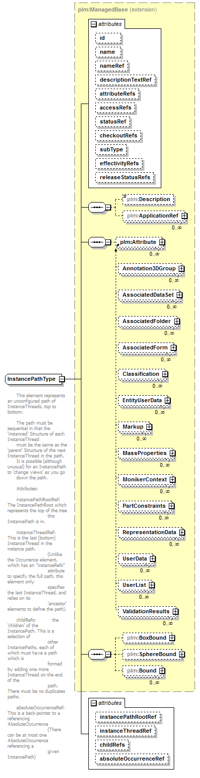 plmxml_diagrams/plmxml_p352.png