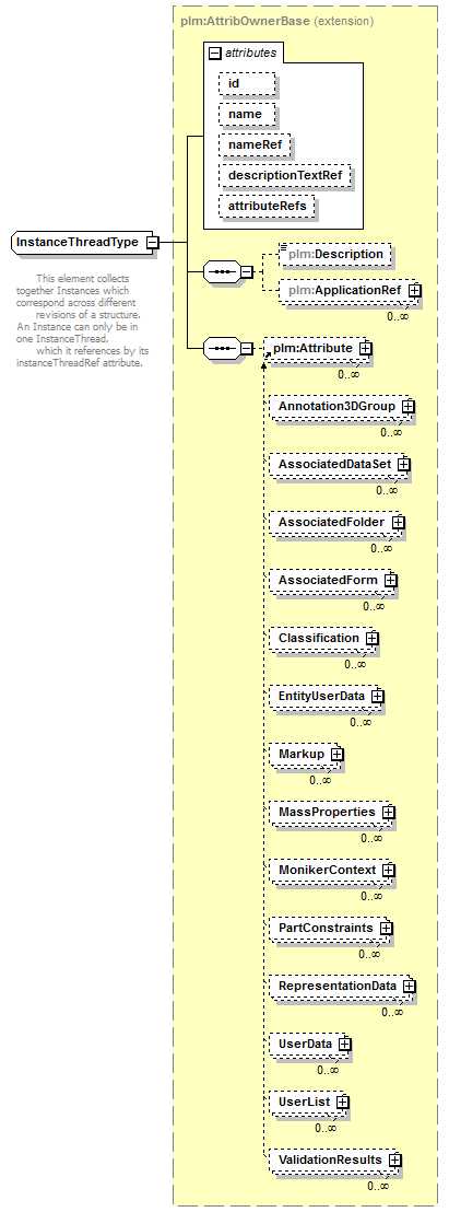 plmxml_diagrams/plmxml_p353.png