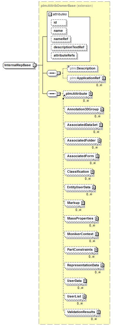 plmxml_diagrams/plmxml_p354.png