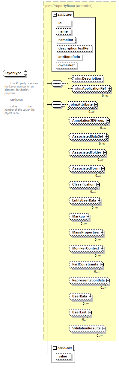 plmxml_diagrams/plmxml_p355.png