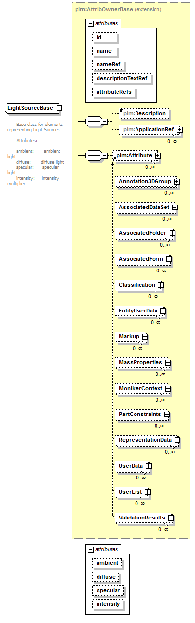 plmxml_diagrams/plmxml_p358.png