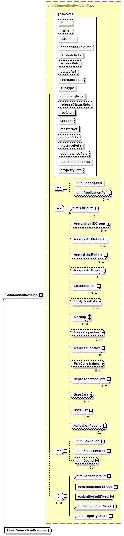 plmxml_diagrams/plmxml_p36.png