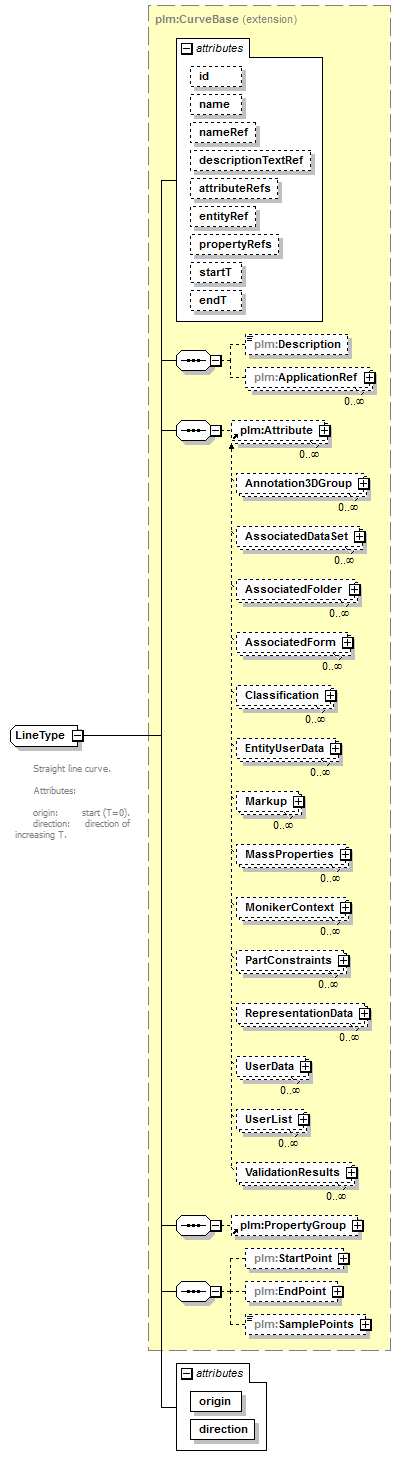 plmxml_diagrams/plmxml_p360.png