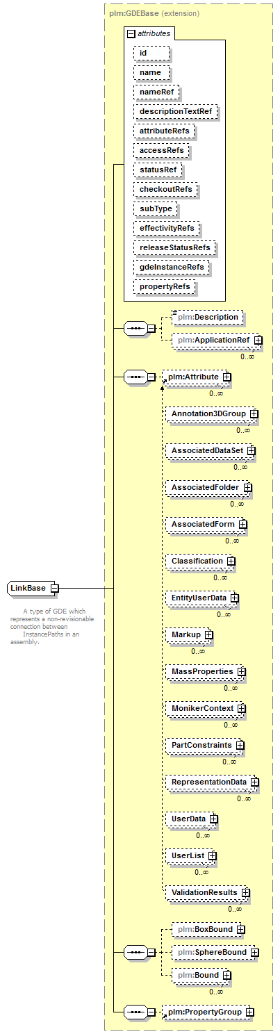 plmxml_diagrams/plmxml_p364.png