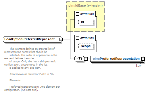 plmxml_diagrams/plmxml_p365.png