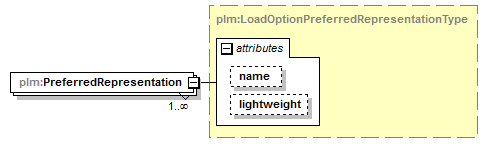 plmxml_diagrams/plmxml_p366.png