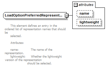 plmxml_diagrams/plmxml_p367.png