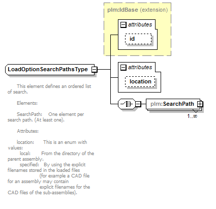 plmxml_diagrams/plmxml_p368.png