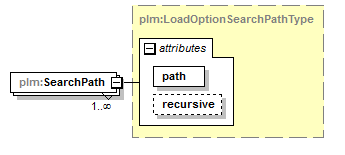 plmxml_diagrams/plmxml_p369.png