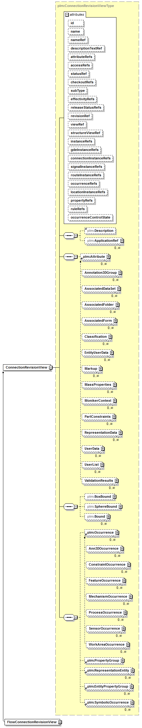 plmxml_diagrams/plmxml_p37.png