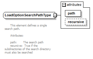 plmxml_diagrams/plmxml_p370.png