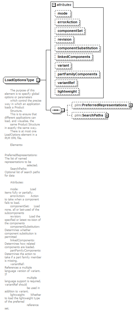 plmxml_diagrams/plmxml_p371.png