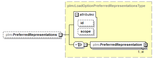 plmxml_diagrams/plmxml_p372.png