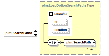 plmxml_diagrams/plmxml_p373.png