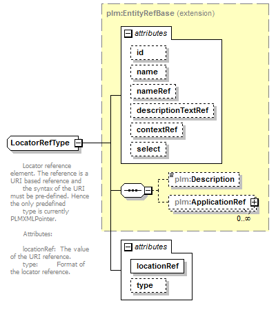 plmxml_diagrams/plmxml_p374.png