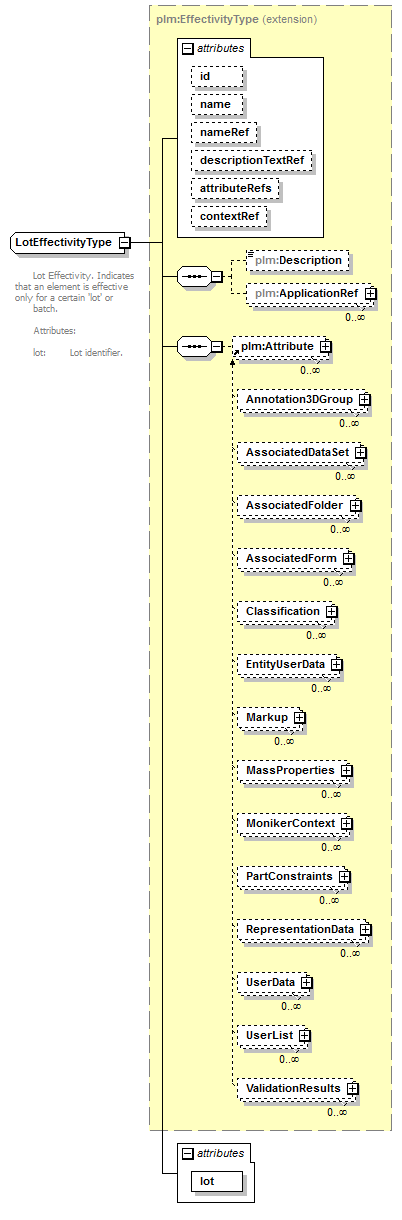 plmxml_diagrams/plmxml_p376.png