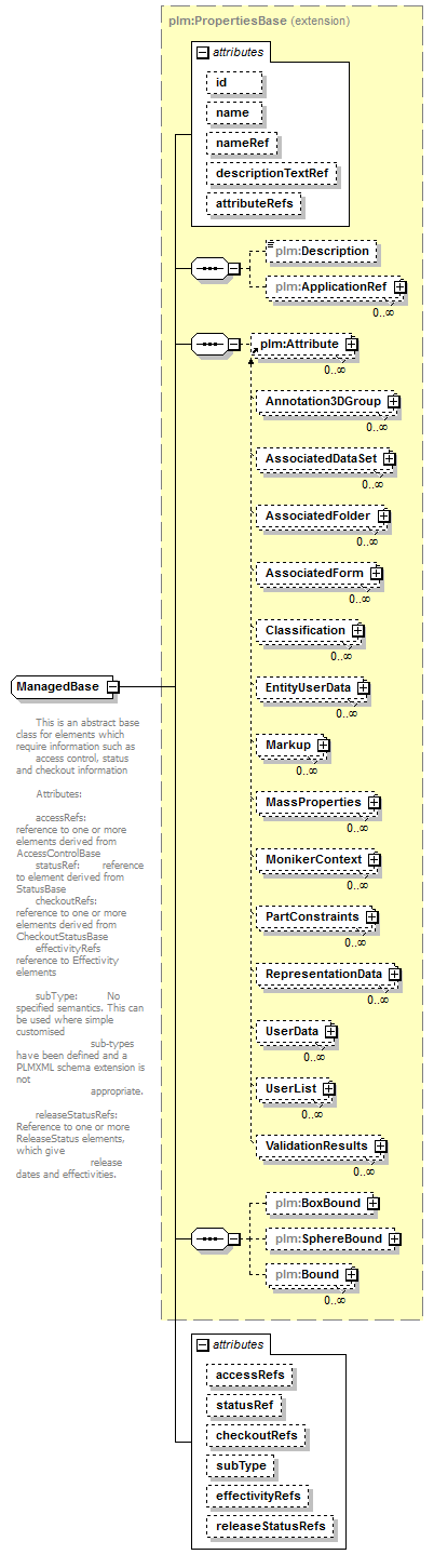 plmxml_diagrams/plmxml_p377.png