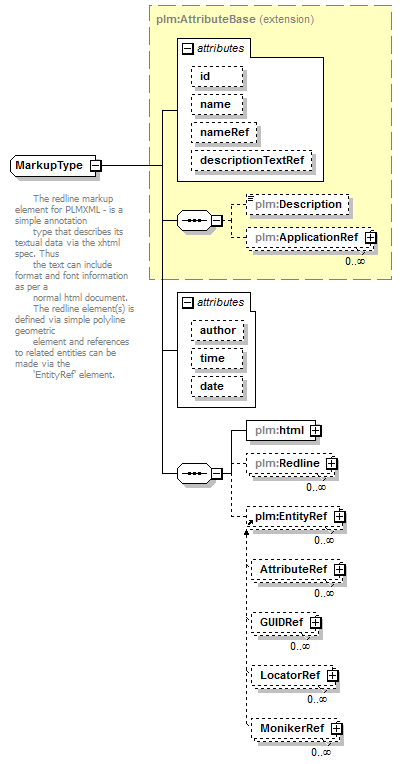 plmxml_diagrams/plmxml_p378.png