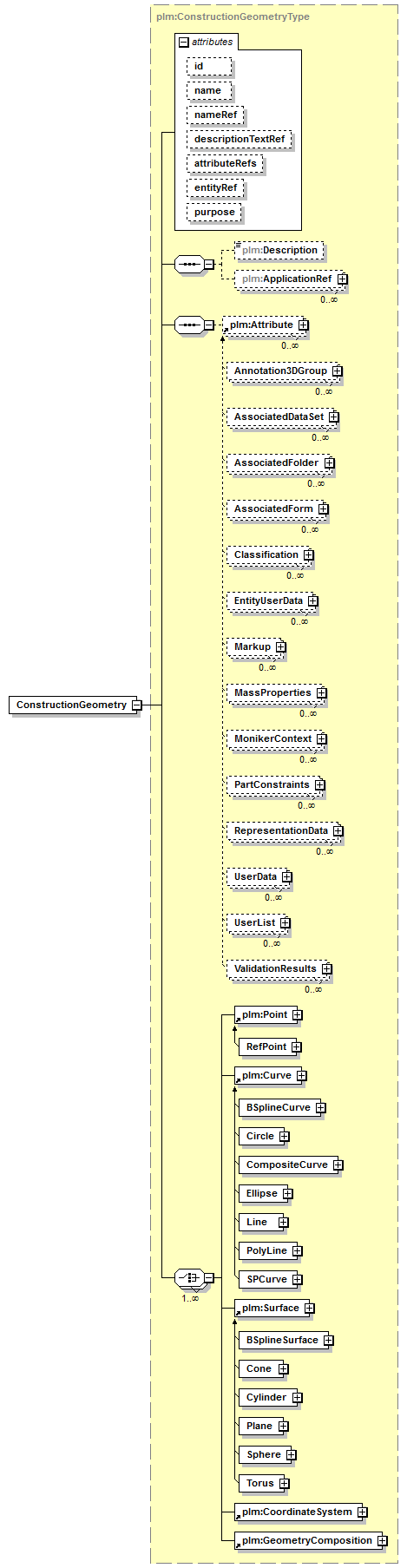 plmxml_diagrams/plmxml_p38.png