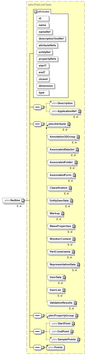 plmxml_diagrams/plmxml_p380.png