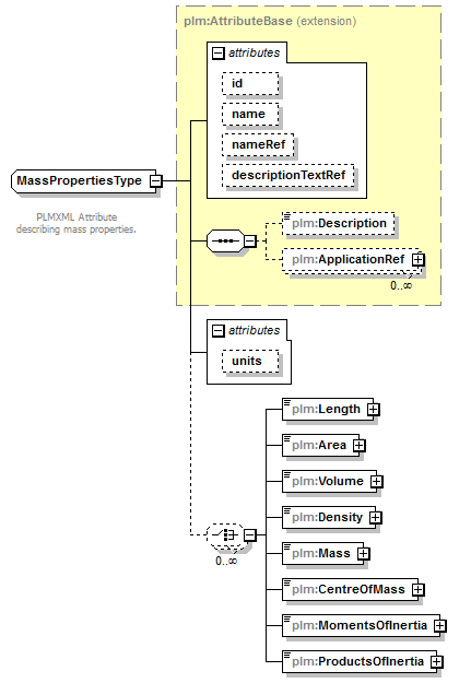 plmxml_diagrams/plmxml_p381.png