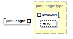 plmxml_diagrams/plmxml_p382.png