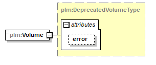 plmxml_diagrams/plmxml_p384.png