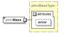 plmxml_diagrams/plmxml_p386.png