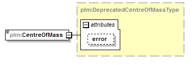 plmxml_diagrams/plmxml_p387.png