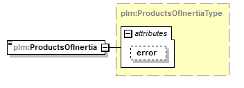 plmxml_diagrams/plmxml_p389.png