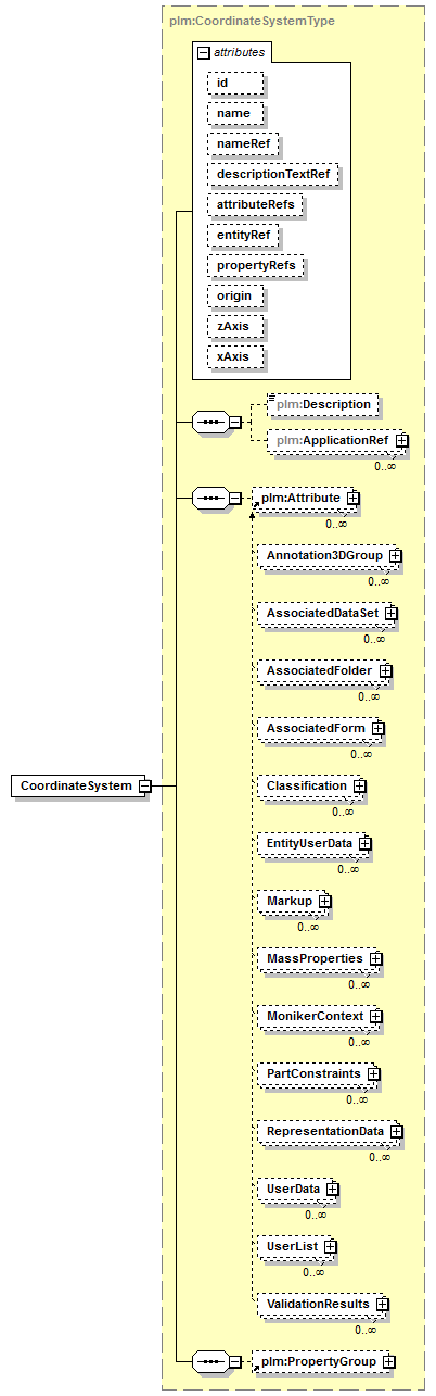 plmxml_diagrams/plmxml_p39.png