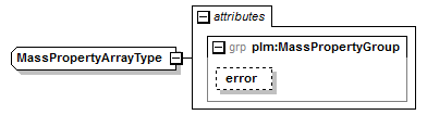 plmxml_diagrams/plmxml_p390.png