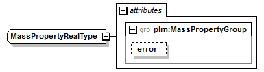 plmxml_diagrams/plmxml_p391.png