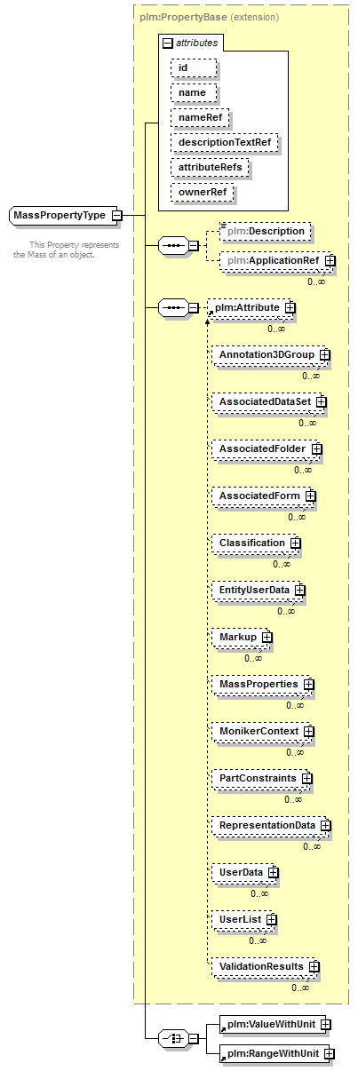 plmxml_diagrams/plmxml_p392.png