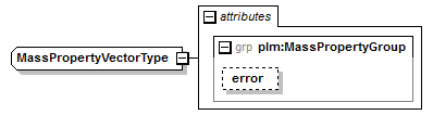 plmxml_diagrams/plmxml_p393.png