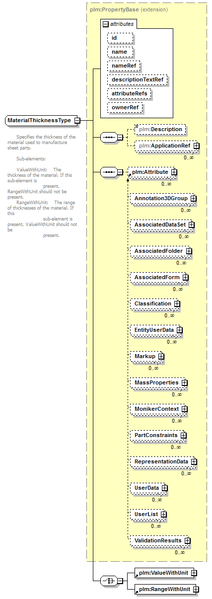 plmxml_diagrams/plmxml_p395.png