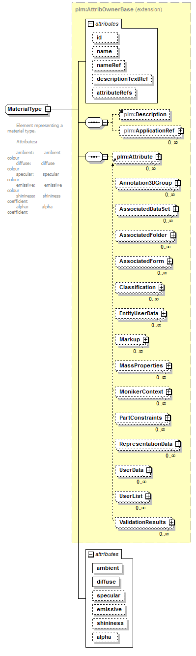 plmxml_diagrams/plmxml_p396.png