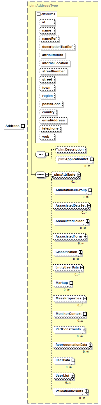 plmxml_diagrams/plmxml_p4.png