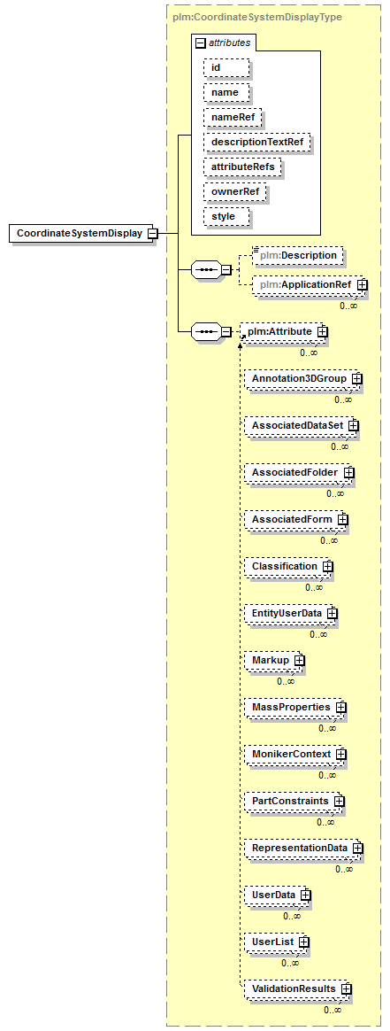 plmxml_diagrams/plmxml_p40.png