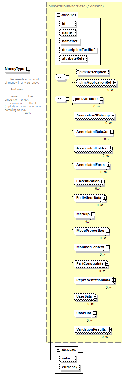 plmxml_diagrams/plmxml_p400.png