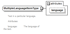 plmxml_diagrams/plmxml_p401.png