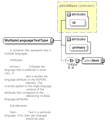 plmxml_diagrams/plmxml_p402.png