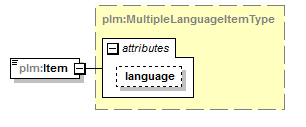 plmxml_diagrams/plmxml_p403.png