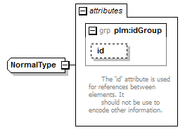 plmxml_diagrams/plmxml_p404.png