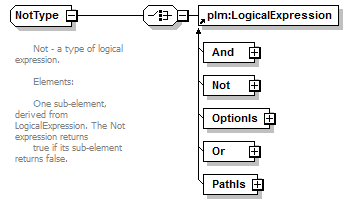 plmxml_diagrams/plmxml_p405.png