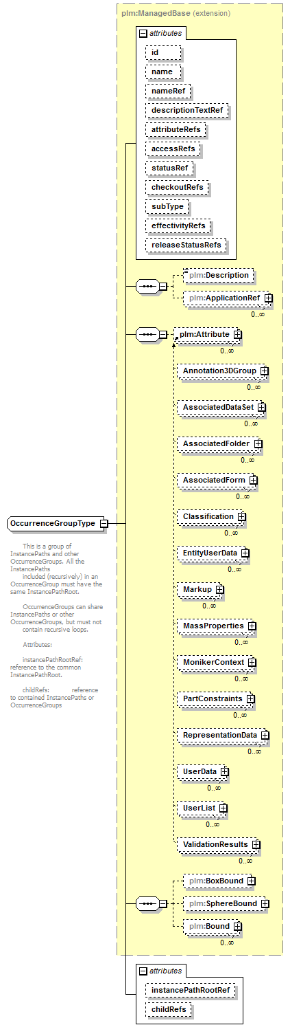 plmxml_diagrams/plmxml_p409.png