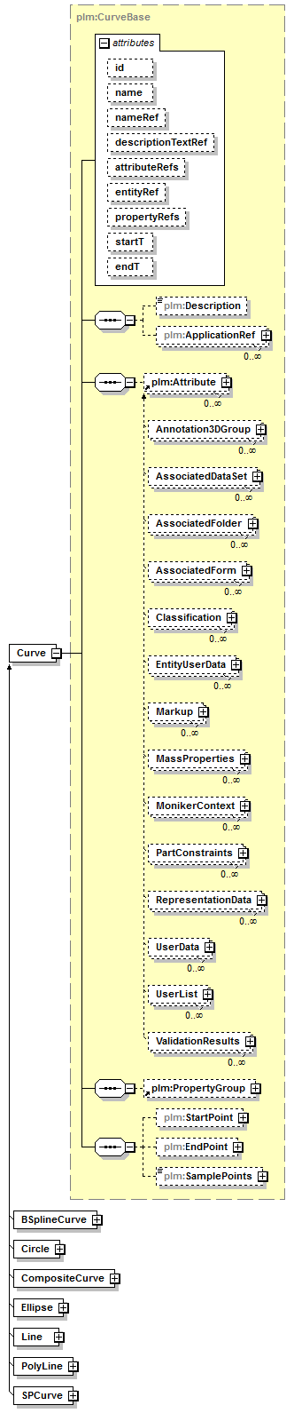 plmxml_diagrams/plmxml_p41.png