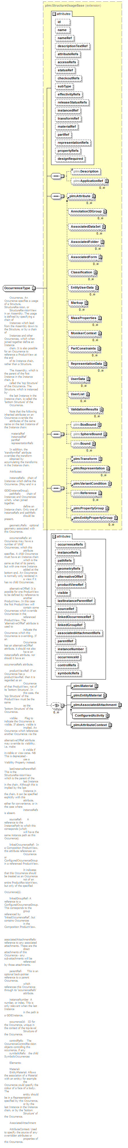 plmxml_diagrams/plmxml_p410.png