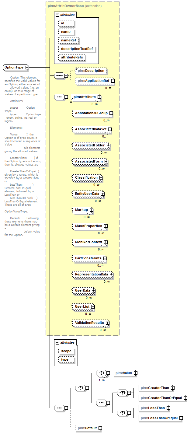 plmxml_diagrams/plmxml_p413.png